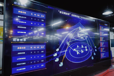 天地和興助力全國第四屆工控系統(tǒng)信息安全攻防競(jìng)賽圓滿閉幕，彰顯信息系統(tǒng)運(yùn)行維護(hù)服務(wù)實(shí)力