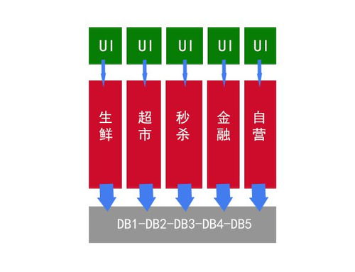 微服務(wù)簡(jiǎn)介、技術(shù)棧及其在信息系統(tǒng)運(yùn)行維護(hù)服務(wù)中的應(yīng)用