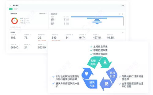 神策數(shù)據(jù)企業(yè)服務(wù)解決方案 以信息系統(tǒng)運(yùn)行維護(hù)為核心，構(gòu)建全新to B企業(yè)運(yùn)營體系